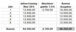 Leasing